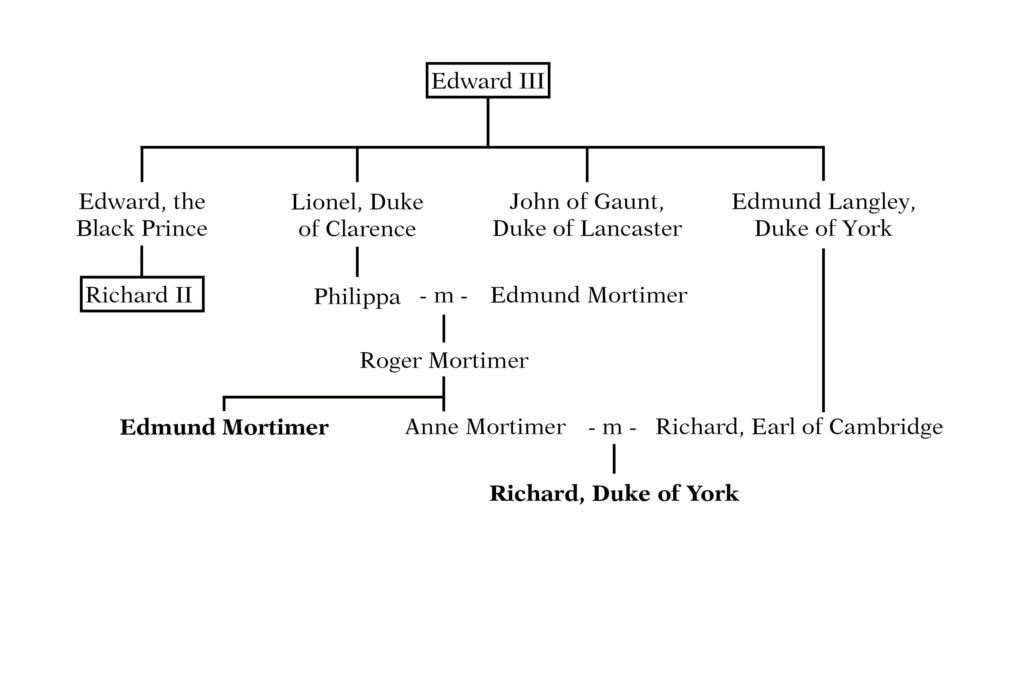 Ancestry of Richard Plantagenet