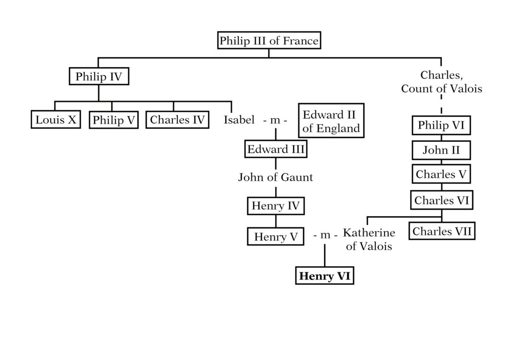 Genealogical diagram showing Henry VI's descendency from King Philip III of France, and thereby presenting a claim by the English king to the rulership of France