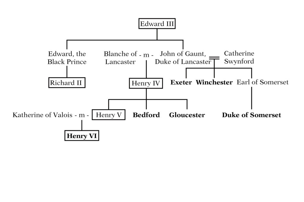 English ancestry of King Henry VI